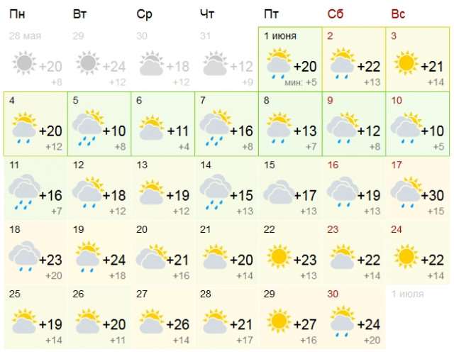Прогноз погоды на июнь в Волховском районе Ленинградской области