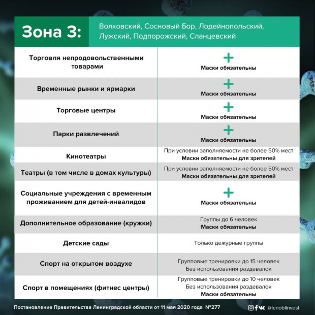 В Ленобласти изменяются ограничения