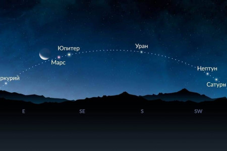 Парад планет: удивительное космическое зрелище 28 августа