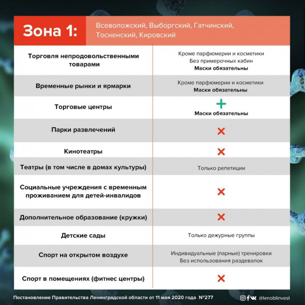 В Ленобласти изменяются ограничения