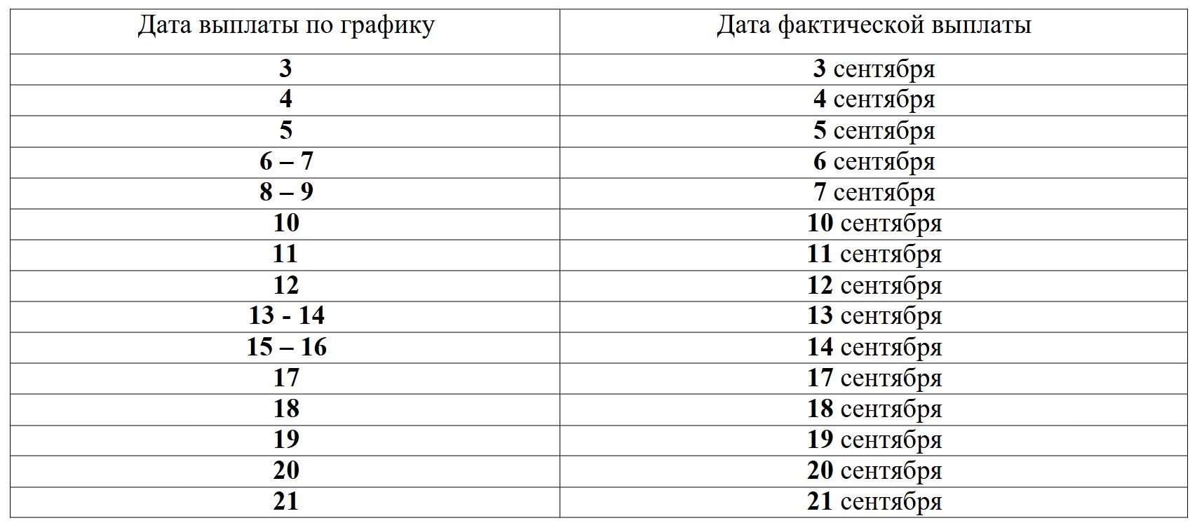 - через отделения почтовой связи почтамтов Ленинградской области: