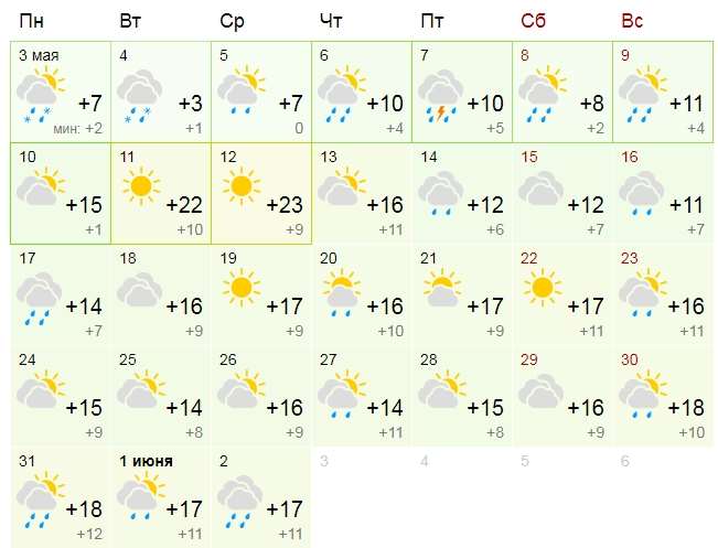 Прогноз погоды в Волховском районе в Ленинградской области на май 2021