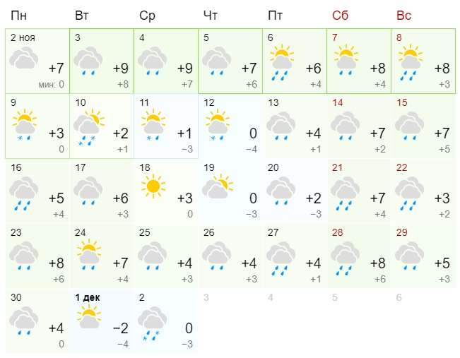 Прогноз погоды на ноябрь 2020 года в Волховском районе