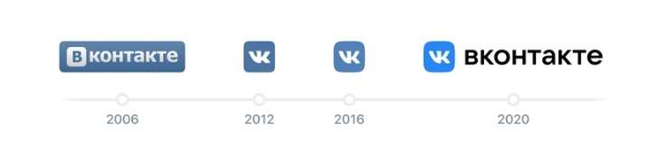 Новый логотип ВКонтакте 2020