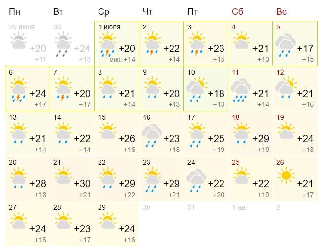 Прогноз погоды на июль 2020 года в Волховском районе