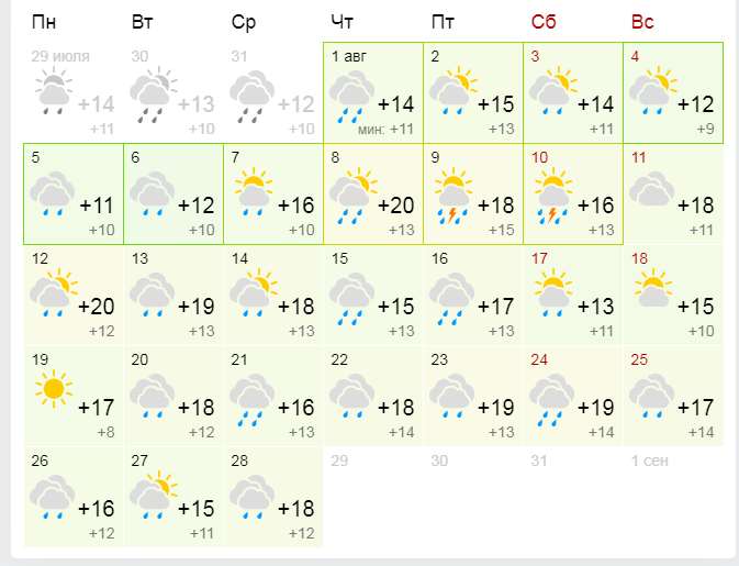 Гисметео август 2023. Погода на август. Погода 2019 год. Погода в Первоуральске на неделю. Погода на прошлый месяц.