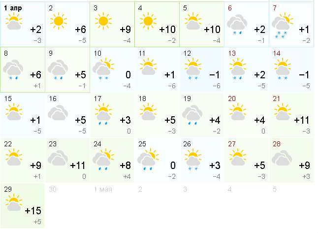 Погода в москве конец апреля начало мая. Погода в апреле. Апрель 2019 погода. Прогноз погоды 2019. Погода в конце апреля.