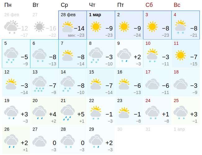 Погода на март ленинградская