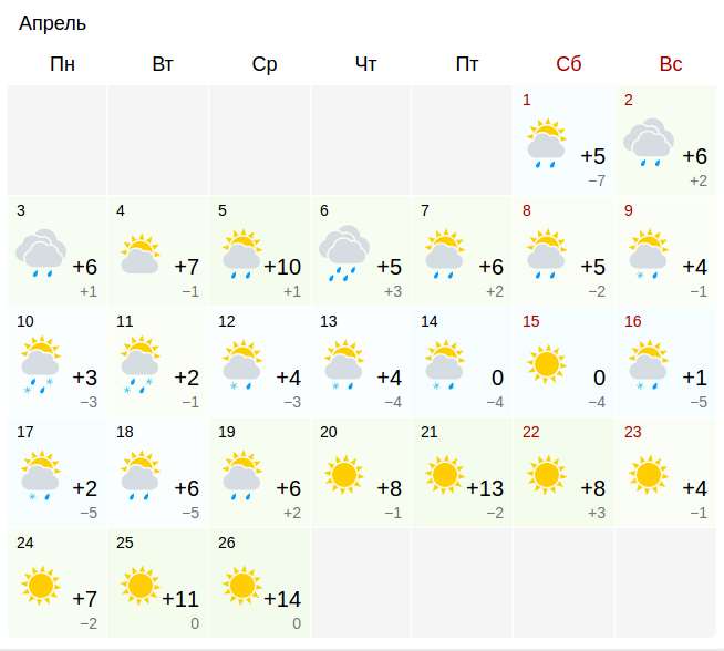 Погода в александрове на апрель. Погода в апреле. Погода апрель май. Погодра на ммартиапрель. Погода на весь месяц апрель.