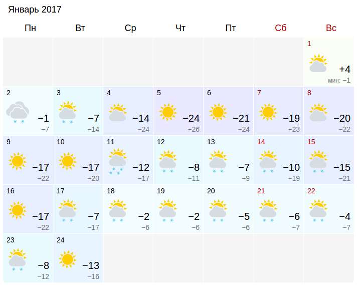Прогноз погоды на январь. Погода на февраль месяц. Погода в Москве на месяц январь. Погода на декабрь месяц. Погода на завтра в Петропавловске.