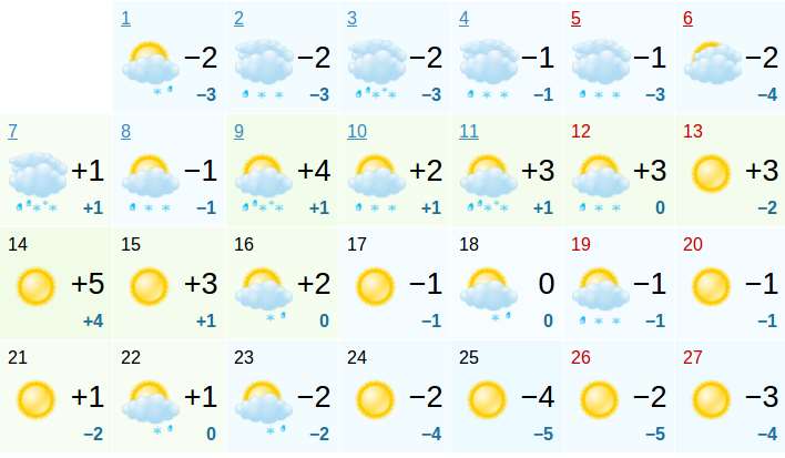 Погода ленинградская обл на 10 дней
