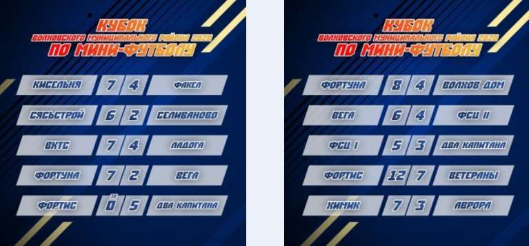  Кубок Волховского муниципального района по мини-футболу 2020 среди мужских команд