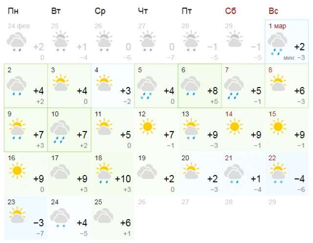 Прогноз погоды на марта в Волховском районе