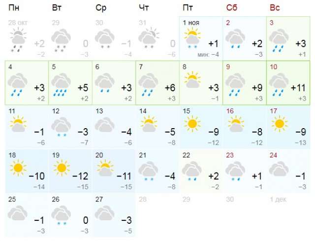 Прогноз погоды на ноябрь в Волховском районе