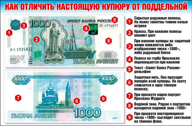 Как отличить настоящие 1000 рублей от фальшивых