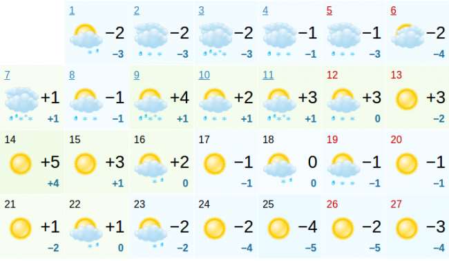 Прогноз погоды в Волховском районе